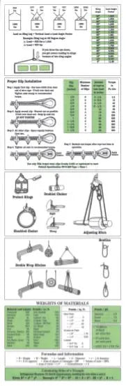 Bob's Rigging Reference Card