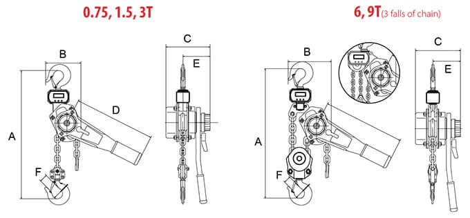 Oz Lifting Dyno-Hoist Lever Puller With Integrated Dynamometer – Dakota ...