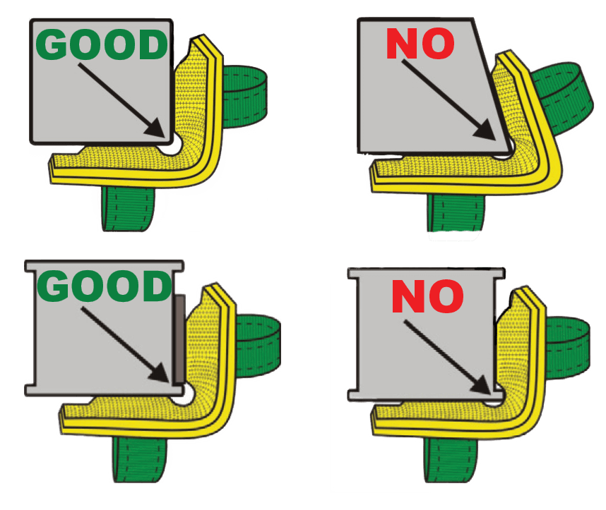 CornerMax® Edge Protection