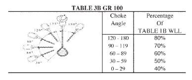 Grade 100 3/8 " Ultimate Pole Sling