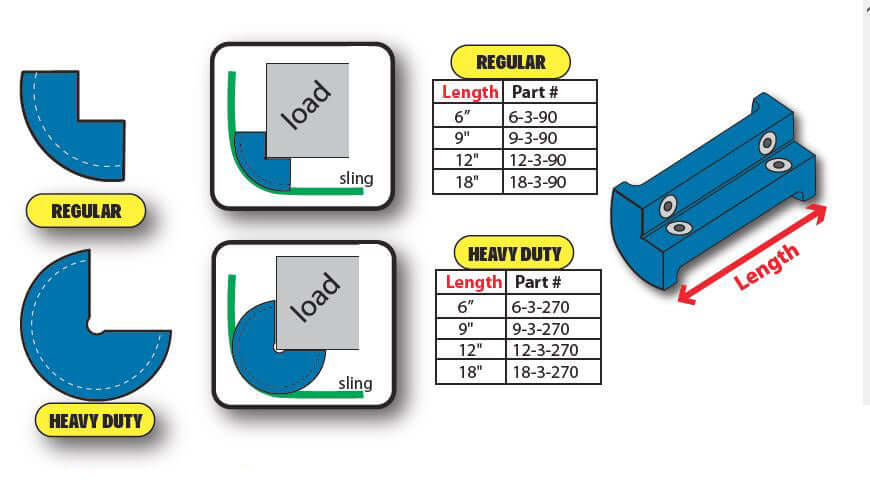 LiftGuard Magnetic Sling Protector